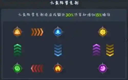 冒险养龙阵容搭配(王者荣耀阵容搭配大全)插图7