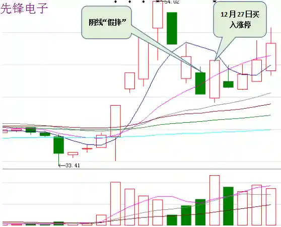 适配阵容的中路战法搭配(交错战线最强阵容推荐)插图3