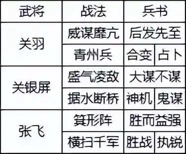 中原突围战法搭配推荐阵容(三国志战略版十大阵容)
