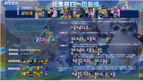 寡妇适合搭配什么阵容(花木兰配什么阵容)插图4