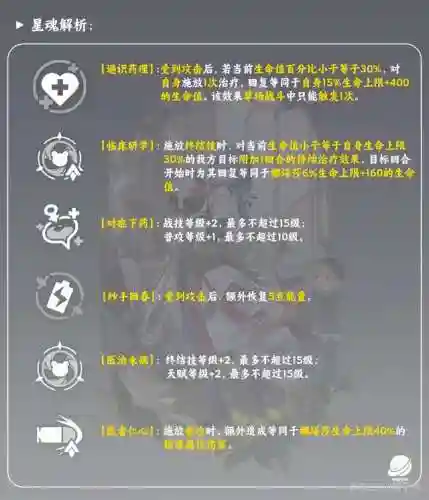 前期怎么搭配娜塔莎阵容(莫娜队伍平民搭配)插图14