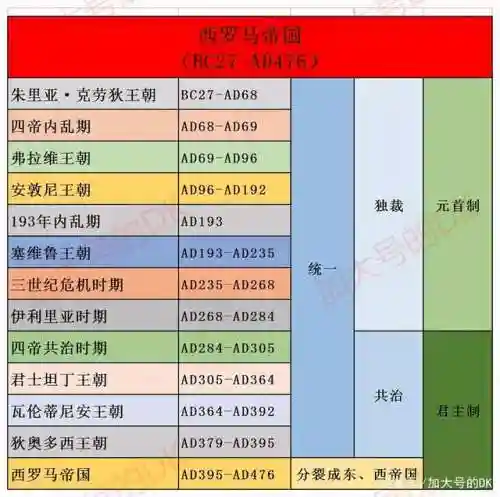 旧版罗马帝国时代(罗马帝国单机版下载)插图9