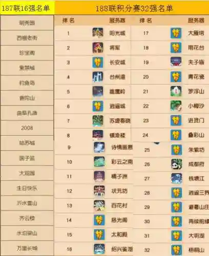 武神坛188联阵容搭配(真武江湖全新5套t0阵容)插图3