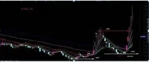 通达信炒股软件(如何开户炒股买股票怎么开户)插图6
