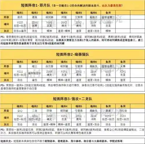 争战巨兽阵容搭配推荐图片(巨兽战场平民最强阵容第一名)插图2