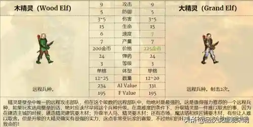 恶狼搭配阵容推荐图(绝境守卫最强阵容搭配)插图5