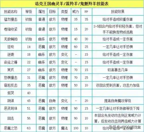 洛克王国植物园为什么被毁了(洛克王国已经消失的地图)插图16 洛克王国植物园为什么被毁了(洛克王国已经消失的地图)插图16