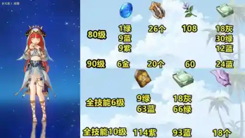 妮露阵容搭配原神(原神芭芭拉和谁搭配)