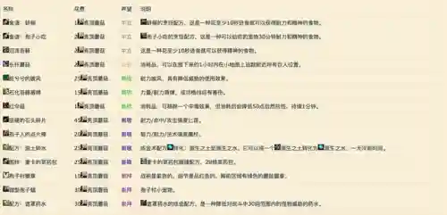 孢子秘籍解锁所有部件(孢子怎么解锁全部组件)