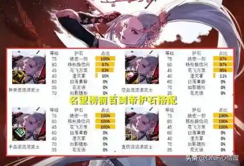 dnf女鬼剑士五大职业推荐(2024女鬼剑哪个职业玩的人多)插图20