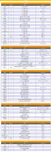 勇者斗恶龙4完美攻略(勇者斗恶龙4攻略全部章节过关详解)插图13