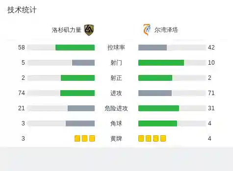 泽塔的阵容怎么搭配(塔塔守卫战最强阵容)插图1