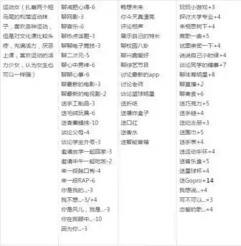 中国式家长攻略妹子(中国式家长李若放好感度攻略)插图1