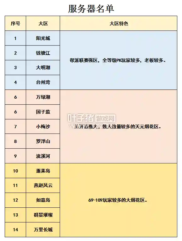 2021梦幻烟花区名单(梦幻最新烟花区天梯图2023)插图2