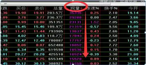 通达信炒股软件(如何开户炒股买股票怎么开户)插图1