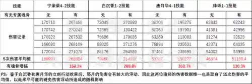 邪月阵容魂骨搭配(邪月的最佳魂环配置)插图3