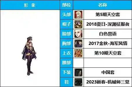 dnf最漂亮的女枪时装(DNF女枪比基尼时装搭配)插图17