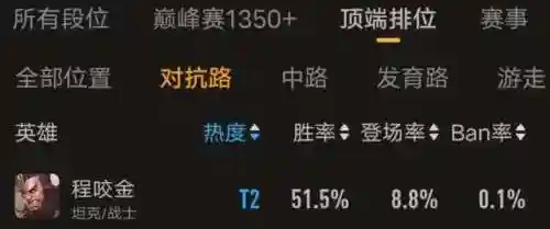 程咬金英雄搭配什么阵容(程咬金克制谁)插图1
