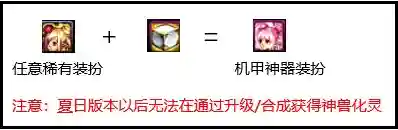 dnf装备合成器规则(DNF装备合成)插图1