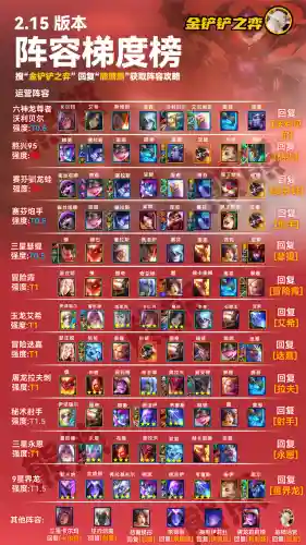 新版法师养蛙阵容搭配(云顶之弈最新法师阵容)插图1
