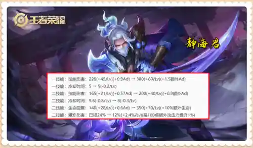 后期英雄强化阵容搭配(张飞孙坚阵容搭配)插图2