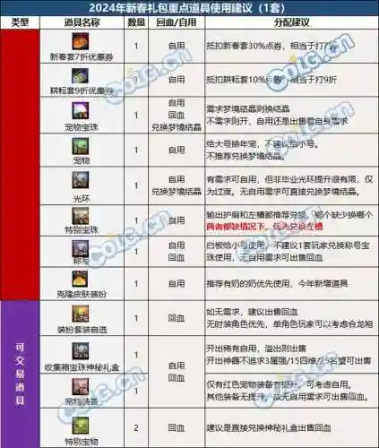 dnf春节套价格(dnf2024春节礼包详细介绍)插图16