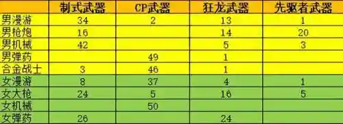 dnf机械师装备(地下城与勇士机械师穿什么装备)插图2