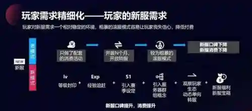 2021天下3现在还有人玩吗(天下3有手游吗)插图8