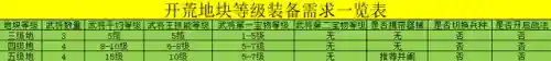猛将荣耀阵容搭配攻略(名将之弈后期最强阵容)插图16
