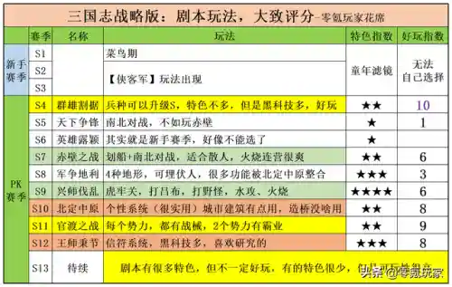 南北之战阵容搭配(s2西凉铁骑适合阵容)