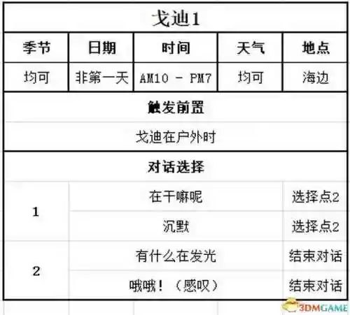 牧场物语结婚人物攻略(牧场物语哪个女孩最适合结婚)插图127 牧场物语结婚人物攻略(牧场物语哪个女孩最适合结婚)插图127