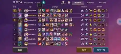 狗熊最佳阵容搭配(新版狗熊上单的出装)