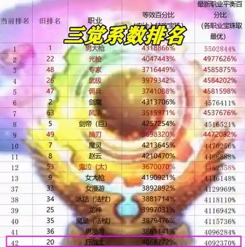 dnf三觉职业排行(dnf三觉哪个最好看)