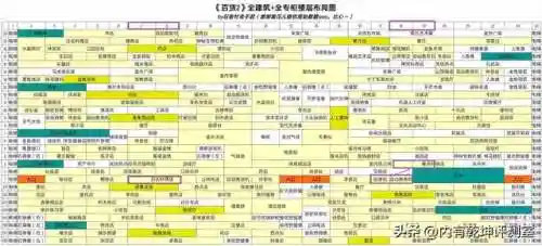 生活物语超市2口碑最佳摆法(qq超市威尼斯风情2口碑摆法)插图9