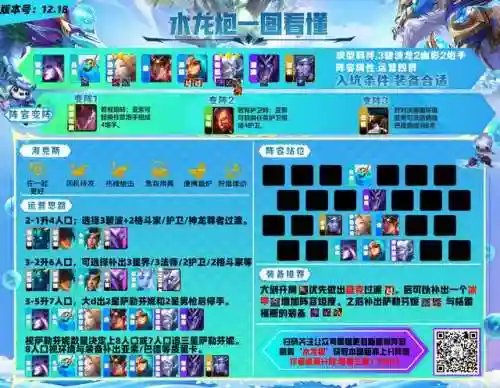 水龙下棋阵容最新搭配(龙争虎斗T0阵容)插图11