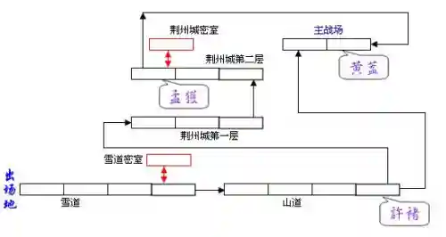 街机三国变态版(街机三国手游下载)插图19
