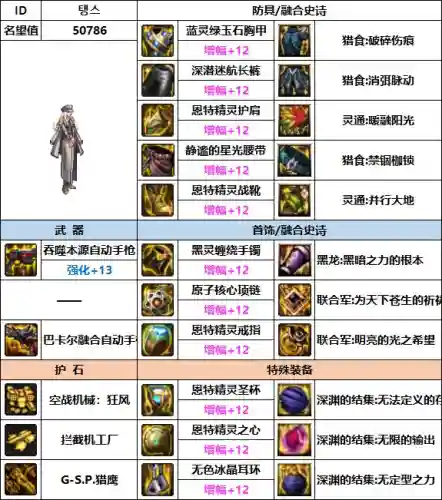 dnf女机械装备搭配(110女机械走什么流派)插图4