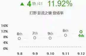 蜘蛛上分阵容搭配(新版蜘蛛最强天赋加点)插图6