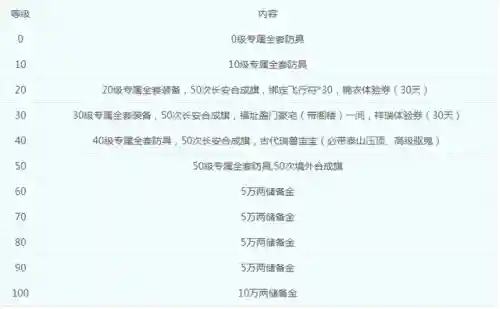 梦幻西游新服开服公告(梦幻手游2024新区开服表)插图9