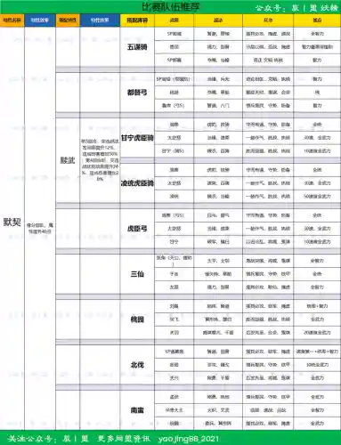 龙虎争霸掌权阵容搭配(大掌门2金将阵容推荐排名)插图3
