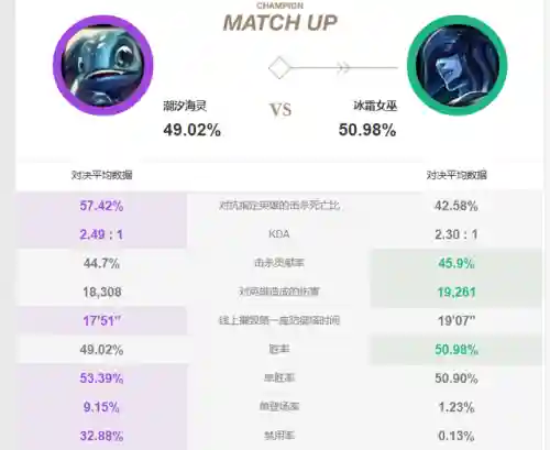 小鱼人对抗技巧阵容搭配(小小霸主平民最强阵容)插图4