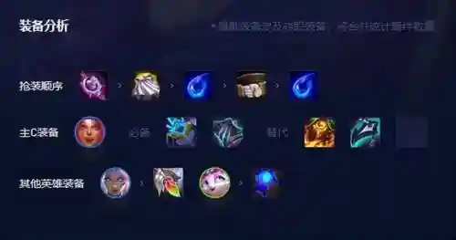 猫咪阵容搭配芮尔(魔法猫咪配什么英雄强)插图4