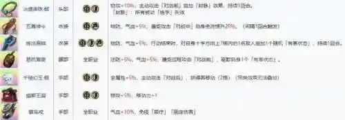 天地劫阴歙阵容搭配(天地劫新版本最强阵容)插图4