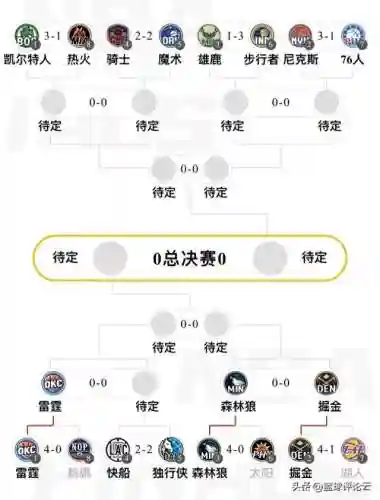 美国梦九阵容搭配(宝可梦阵容推荐)