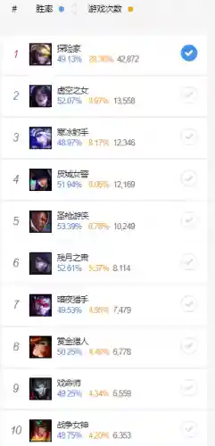 惩戒之箭吧(惩戒之箭叫什么名字)插图10