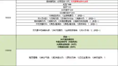 蛇皇的阵容搭配(八岐大蛇pve阵容搭配)插图3