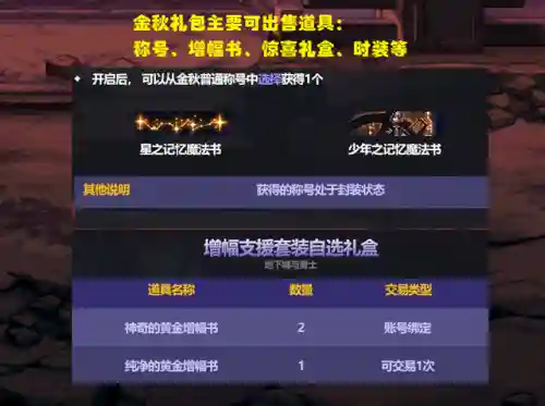 dnf国庆套回血(dnf23年国庆光环)