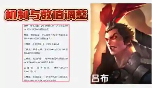 吕布阵容搭配王者铭文怎么搭配(王者荣耀吕布出装)插图1