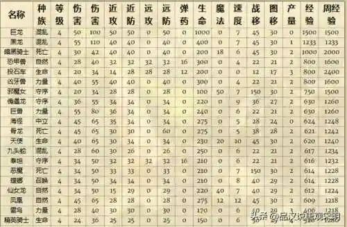 英雄无敌4各族兵种详解(英雄无敌4最强技能组合推荐)插图12