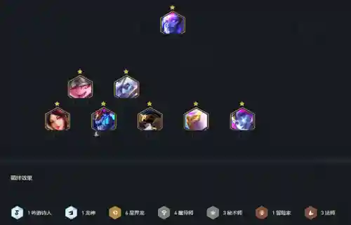 龙王魔导阵容搭配图片(魔王伙伴最强阵容)插图1